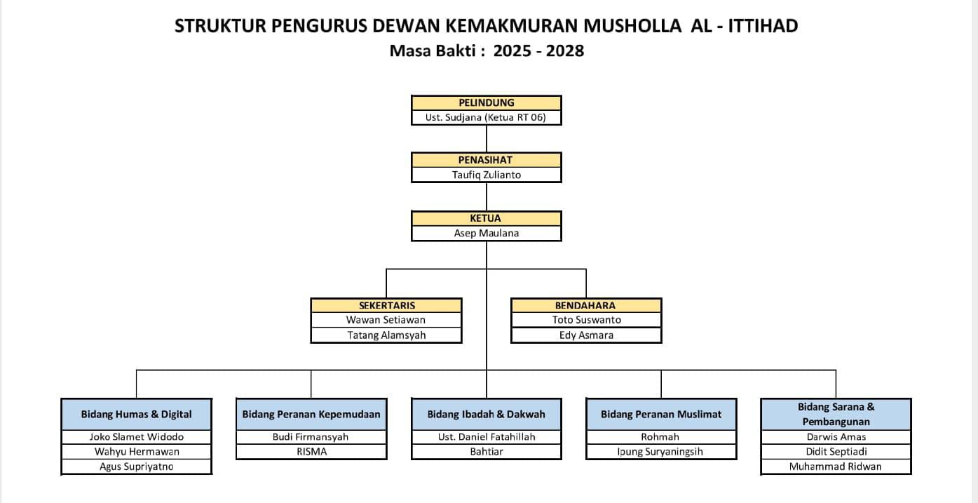 Profil Mushola Al Ittihad